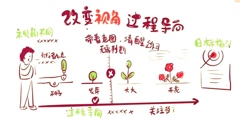 如何做一个视觉设计,视觉设计如何做?核心步骤有哪些?-图1 如何做一个视觉设计,视觉设计如何做?核心步骤有哪些?-图1