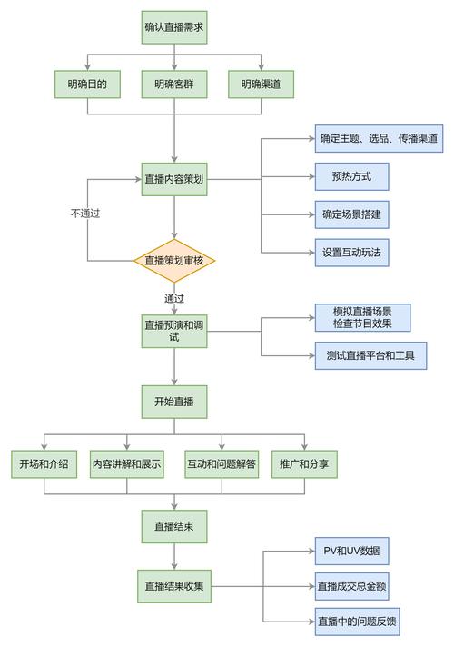 企业网站的运营如何做,企业网站运营核心是什么?如何有效提升转化?-图2 企业网站的运营如何做,企业网站运营核心是什么?如何有效提升转化?-图2