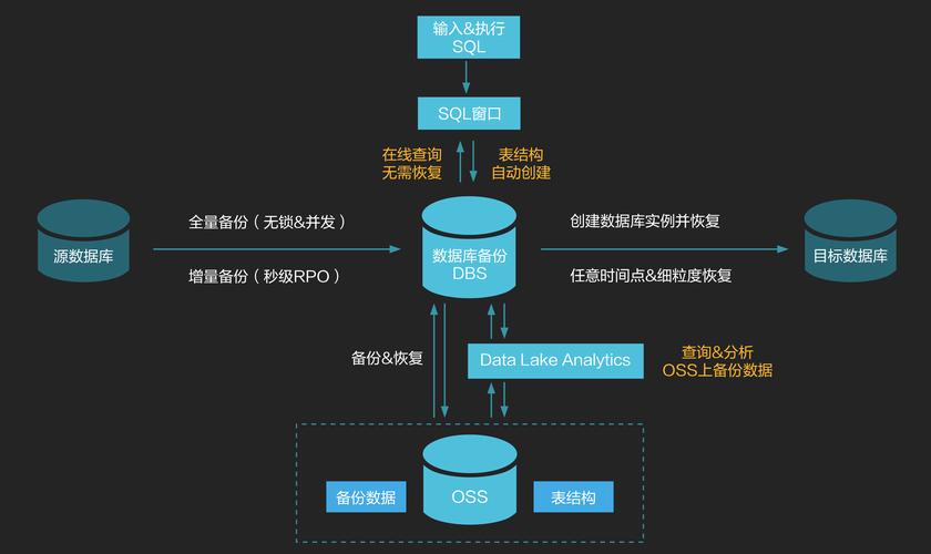 万网空间如何清空数据库，万网空间如何彻底清空数据库？-图1