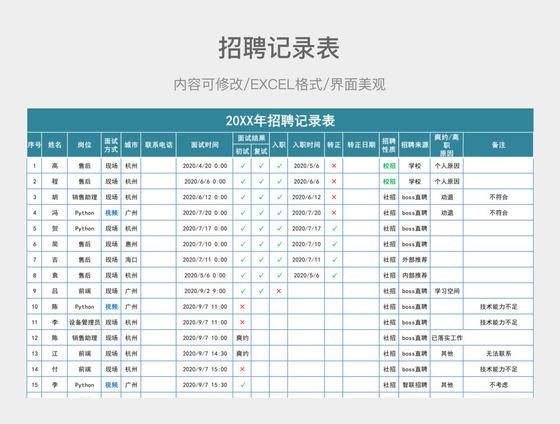 招聘结果表格,招聘结果表格如何高效整理与分析?-图3 招聘结果表格,招聘结果表格如何高效整理与分析?-图3