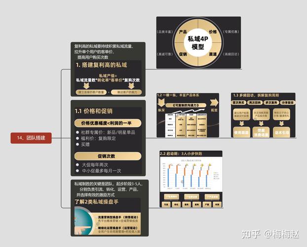 官网运营团队搭建,官网运营团队如何高效搭建?-图3 官网运营团队搭建,官网运营团队如何高效搭建?-图3