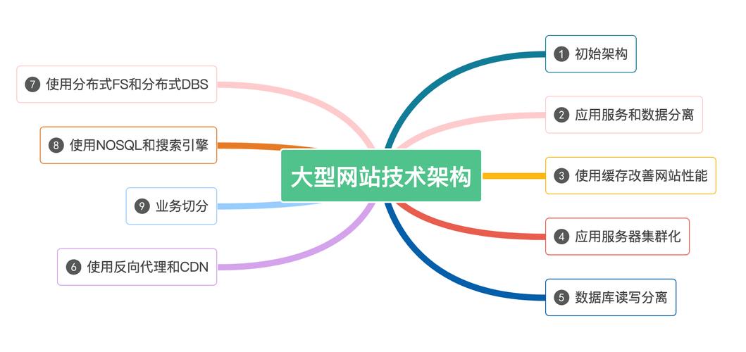 网站搭建有什么框架,网站搭建选什么框架最合适?-图1 网站搭建有什么框架,网站搭建选什么框架最合适?-图1