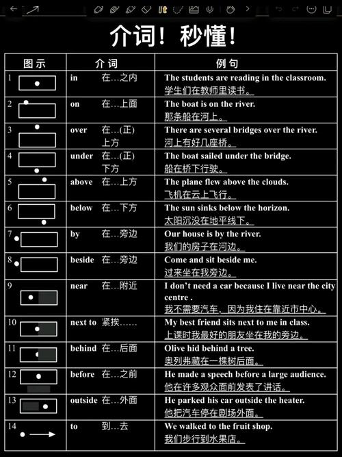 美国人是如何记住介词的，美国人如何轻松记住英语介词？-图3