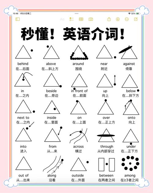 美国人是如何记住介词的，美国人如何轻松记住英语介词？-图1