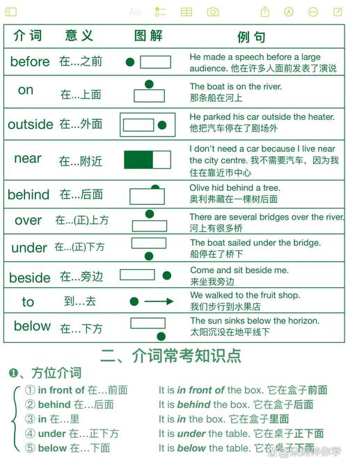 美国人是如何记住介词的，美国人如何轻松记住英语介词？-图2