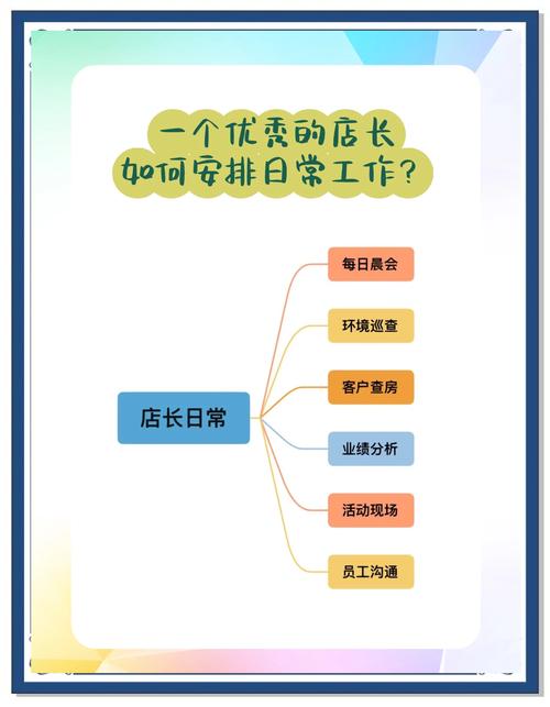 如何提升设计师坐店时间,设计师坐店时间,如何有效提升?-图1 如何提升设计师坐店时间,设计师坐店时间,如何有效提升?-图1
