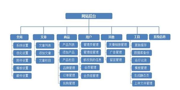 搭建站点的步骤，搭建站点步骤有哪些关键点？-图3