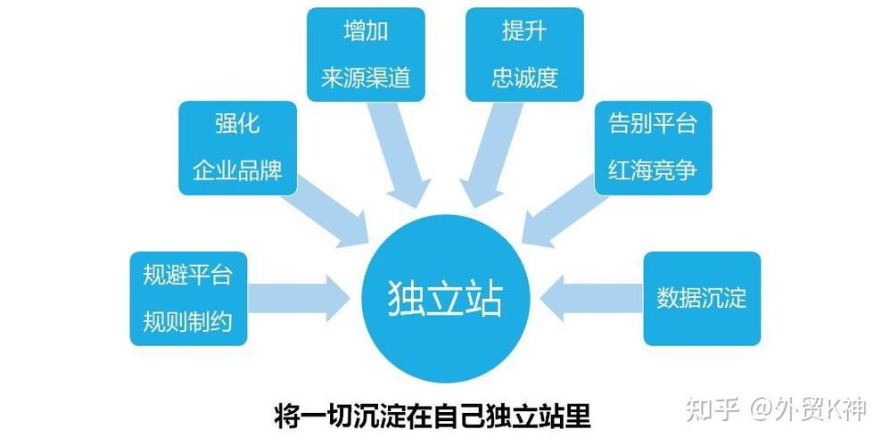 搭建站点的步骤，搭建站点步骤有哪些关键点？-图2