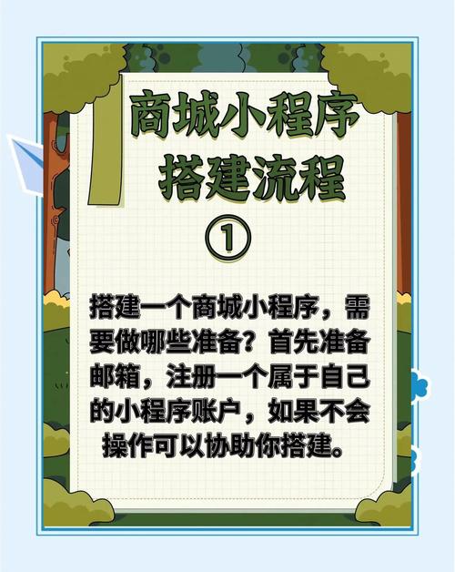 曲靖微商城怎么搭建,曲靖微商城搭建,步骤复杂吗?-图3 曲靖微商城怎么搭建,曲靖微商城搭建,步骤复杂吗?-图3