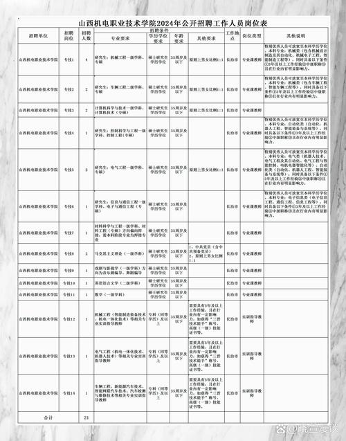 QSkyABC招聘信息，QSkyABC招聘哪些岗位？要求薪资如何？-图3