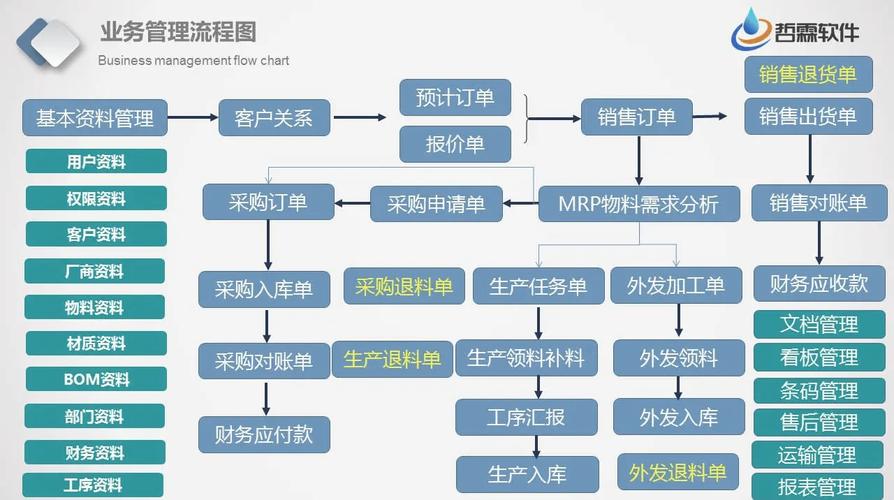 企业官网搭建流程,企业官网搭建流程有哪些关键步骤?-图2 企业官网搭建流程,企业官网搭建流程有哪些关键步骤?-图2