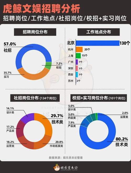 u酷招聘,u酷招聘,哪些岗位等你投递?-图2 u酷招聘,u酷招聘,哪些岗位等你投递?-图2