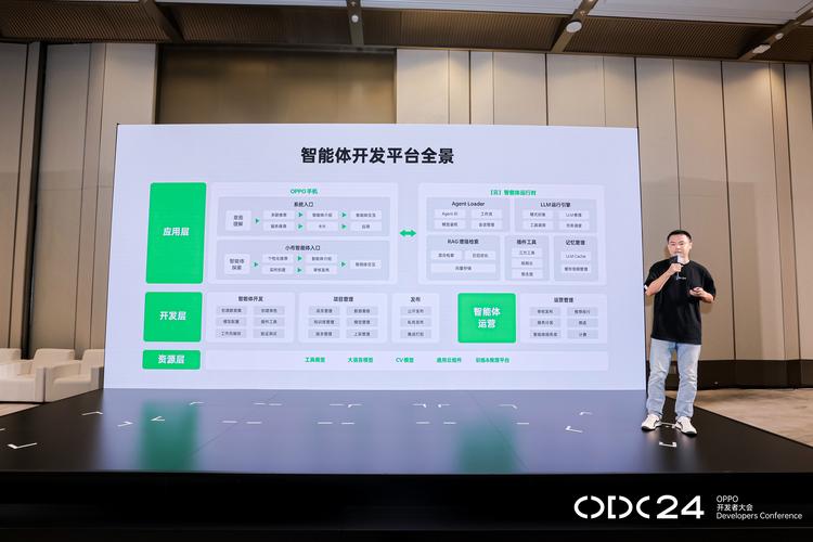 人工智能网站搭建,AI网站搭建如何实现?-图3 人工智能网站搭建,AI网站搭建如何实现?-图3