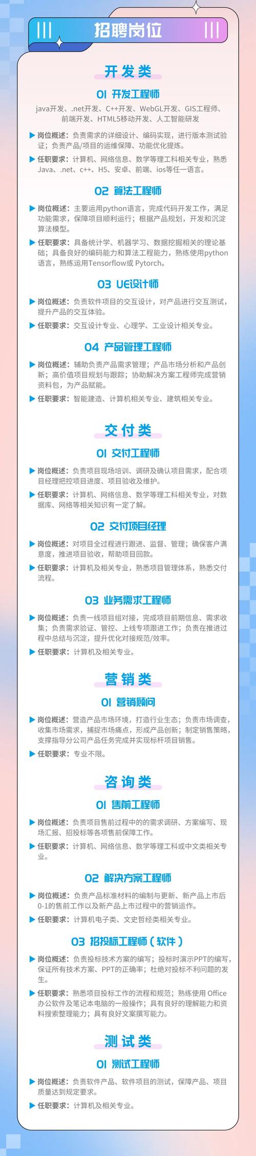 gis 水利 招聘,GIS水利招聘有哪些岗位?-图3 gis 水利 招聘,GIS水利招聘有哪些岗位?-图3