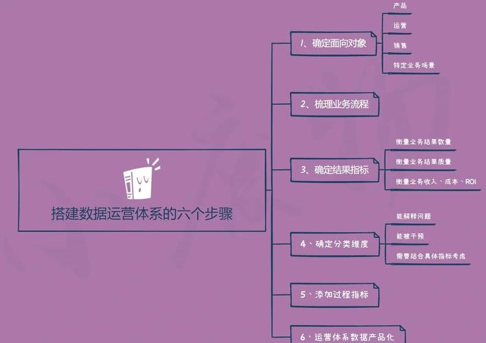 官网运营团队搭建,官网运营团队如何高效搭建?-图2 官网运营团队搭建,官网运营团队如何高效搭建?-图2