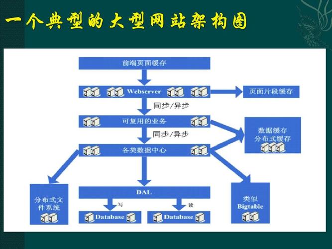 网站搭建有什么框架,网站搭建框架有哪些?-图2 网站搭建有什么框架,网站搭建框架有哪些?-图2