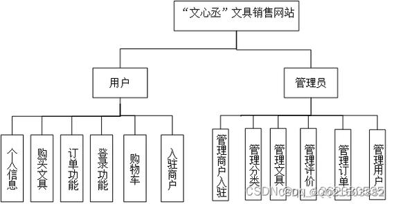 网站搭建有什么框架,网站搭建框架有哪些?-图1 网站搭建有什么框架,网站搭建框架有哪些?-图1