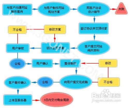 如何搭建业务网站,业务网站搭建从哪开始?关键步骤有哪些?-图2 如何搭建业务网站,业务网站搭建从哪开始?关键步骤有哪些?-图2