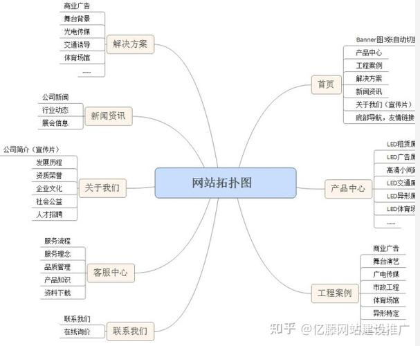 如何制作一个营销网站,营销网站制作,从0到1该怎么做?-图2 如何制作一个营销网站,营销网站制作,从0到1该怎么做?-图2