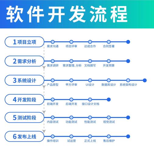 如何开发行业解决方案,行业解决方案开发的关键步骤与核心要点是什么?-图1 如何开发行业解决方案,行业解决方案开发的关键步骤与核心要点是什么?-图1