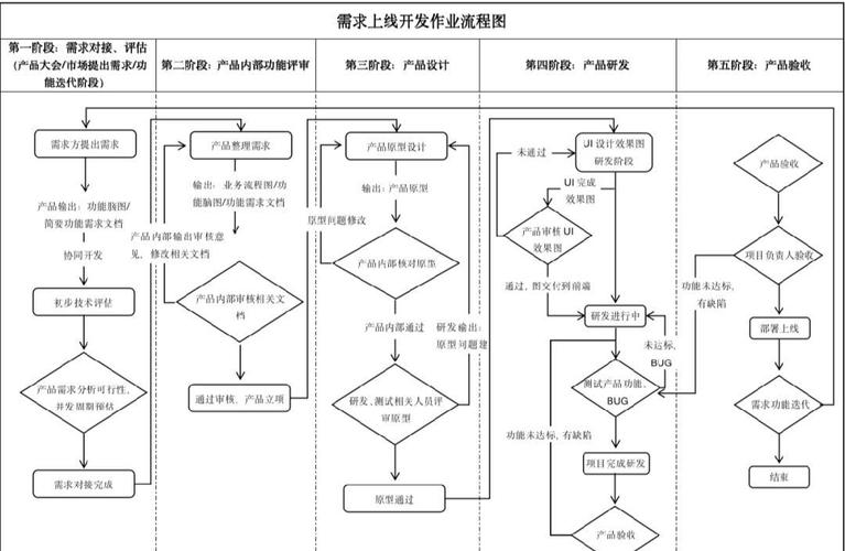 如何开发行业解决方案,行业解决方案开发的关键步骤与核心要点是什么?-图2 如何开发行业解决方案,行业解决方案开发的关键步骤与核心要点是什么?-图2