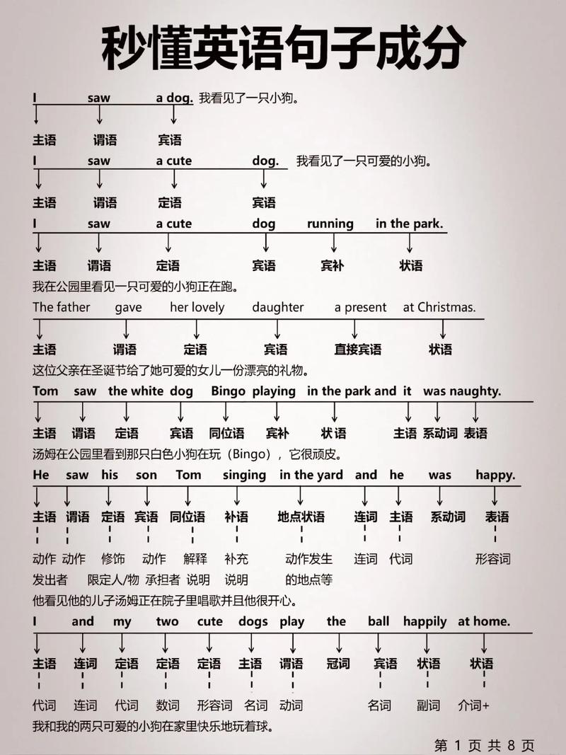 如何教差生学写英语句子,差生英语句子教学,如何突破难点?-图3 如何教差生学写英语句子,差生英语句子教学,如何突破难点?-图3