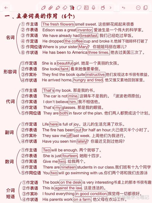 如何教差生学写英语句子,差生英语句子教学,如何突破难点?-图1 如何教差生学写英语句子,差生英语句子教学,如何突破难点?-图1