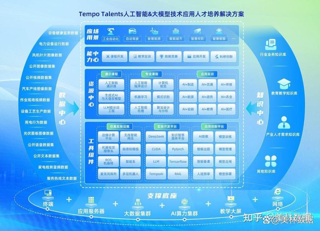 人工智能网站搭建,AI网站搭建,如何快速实现?-图3 人工智能网站搭建,AI网站搭建,如何快速实现?-图3