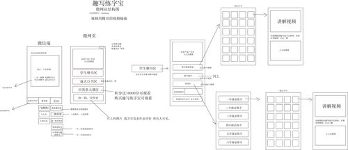 微网站搭建策划表,微网站搭建策划表如何高效制定?-图1 微网站搭建策划表,微网站搭建策划表如何高效制定?-图1