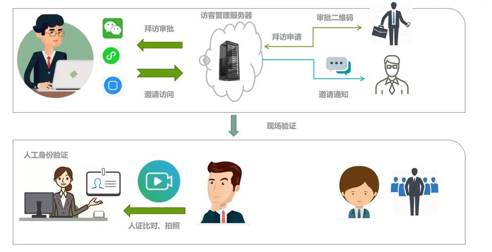 如何将访问者变成客户,如何将访问者高效转化为客户?-图1 如何将访问者变成客户,如何将访问者高效转化为客户?-图1