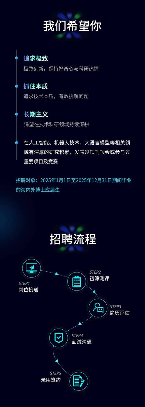编译优化招聘,编译优化招聘,如何精准匹配人才需求?-图2 编译优化招聘,编译优化招聘,如何精准匹配人才需求?-图2