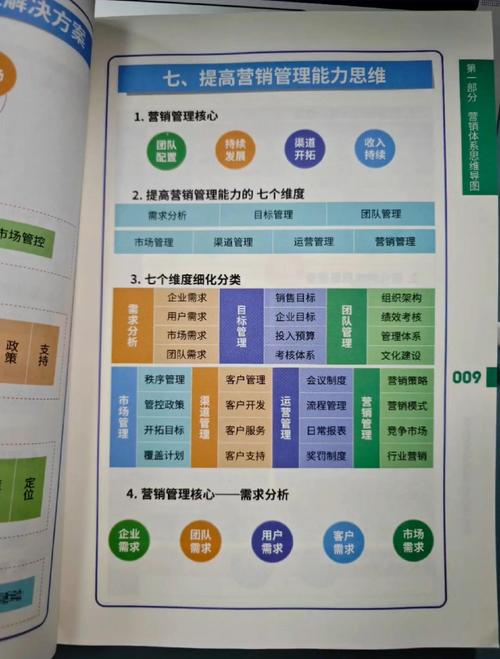 微信营销团队搭建,微信营销团队如何高效搭建?-图1 微信营销团队搭建,微信营销团队如何高效搭建?-图1