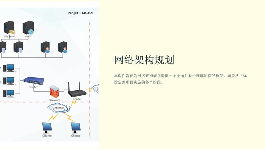 网络搭建目的是什么,网络搭建的核心目的究竟是什么?-图1 网络搭建目的是什么,网络搭建的核心目的究竟是什么?-图1