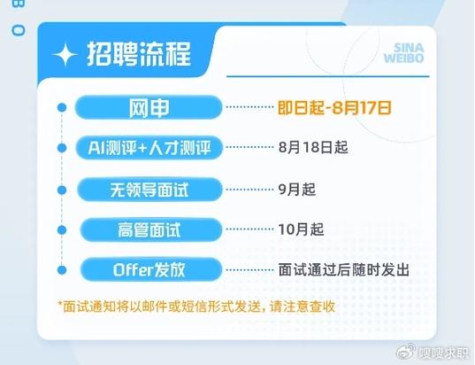 新浪微米 招聘,新浪微米招聘什么岗位?-图3 新浪微米 招聘,新浪微米招聘什么岗位?-图3
