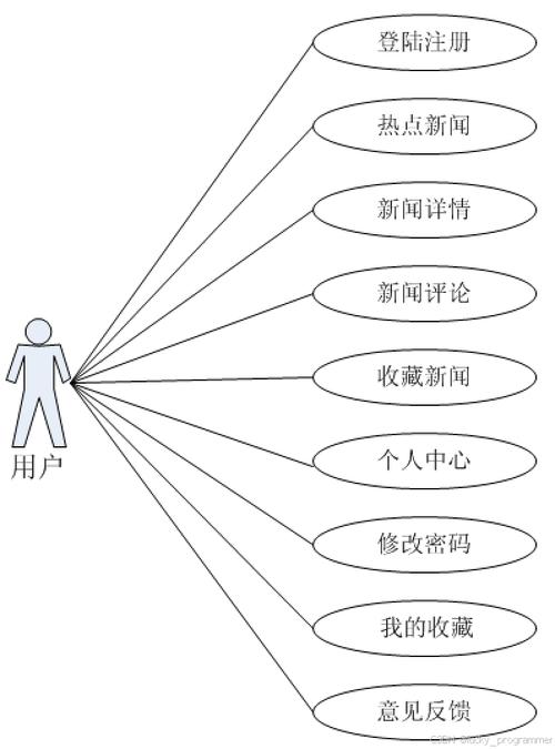 如何建立一个新闻网站,新闻网站搭建从何入手?关键步骤有哪些?-图3 如何建立一个新闻网站,新闻网站搭建从何入手?关键步骤有哪些?-图3