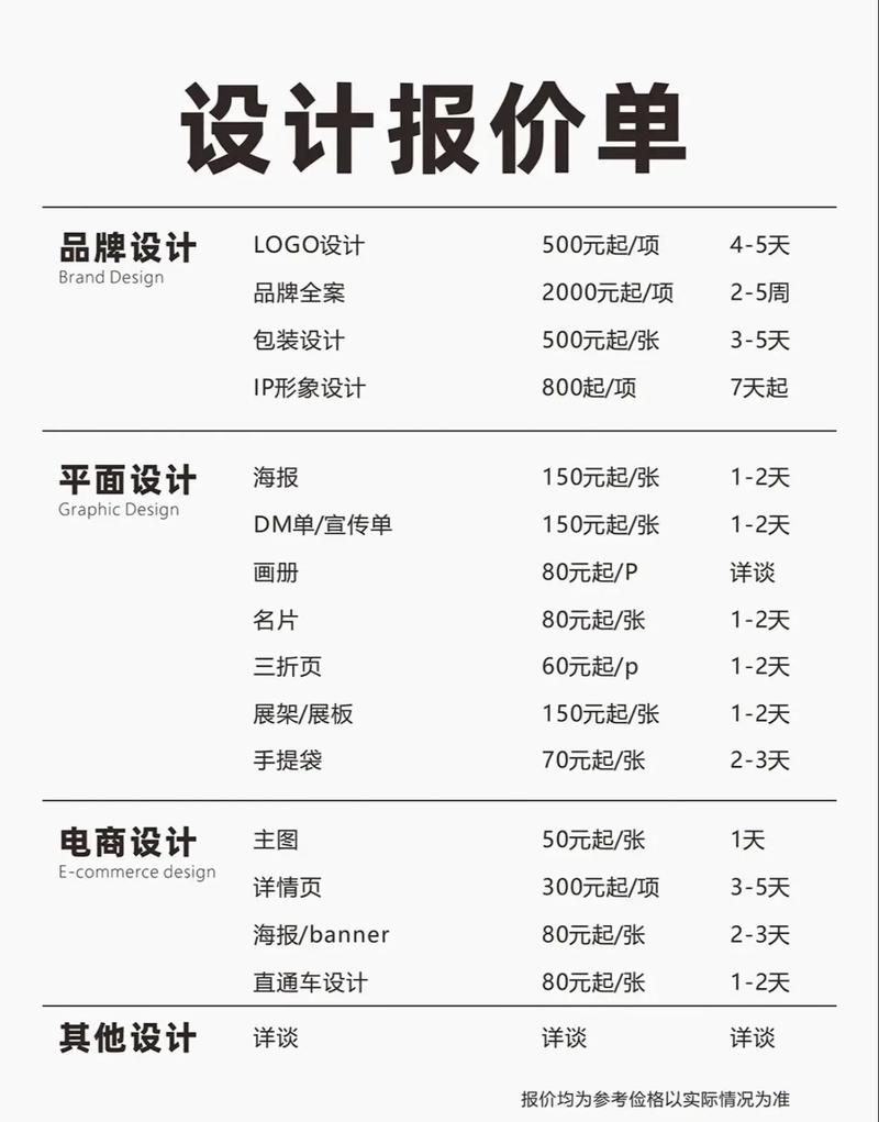 单页网站搭建价格,单页网站搭建价格多少钱?影响因素有哪些?-图2 单页网站搭建价格,单页网站搭建价格多少钱?影响因素有哪些?-图2