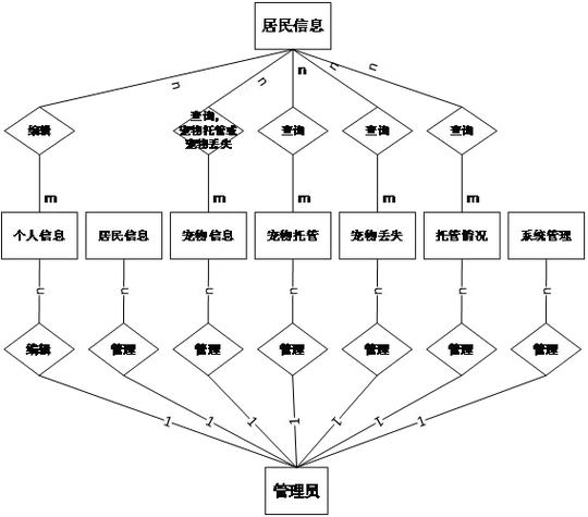如何设计网站的数据库,网站数据库设计的关键步骤有哪些?-图3 如何设计网站的数据库,网站数据库设计的关键步骤有哪些?-图3