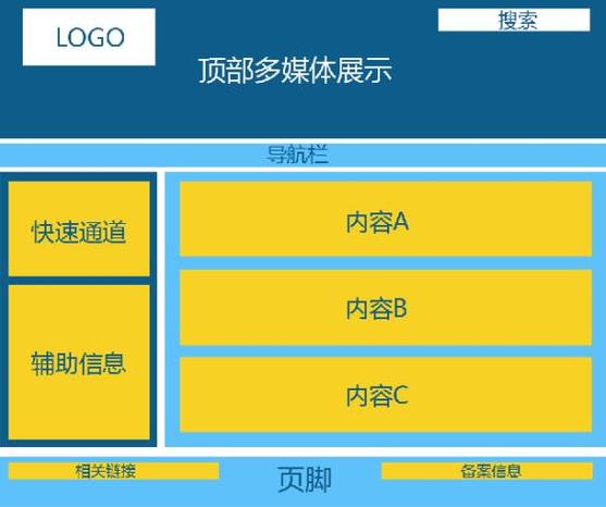 网页框架布局怎么搭建,网页框架布局怎么搭建?关键步骤是什么?-图2 网页框架布局怎么搭建,网页框架布局怎么搭建?关键步骤是什么?-图2
