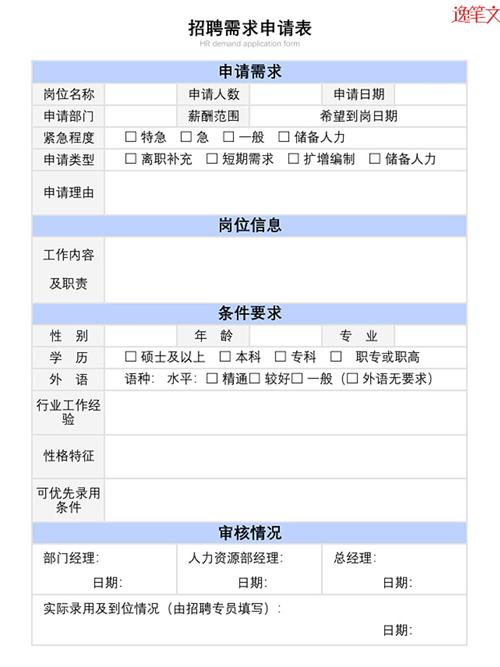 用户需求招聘,招聘需求怎么写才高效?-图1 用户需求招聘,招聘需求怎么写才高效?-图1