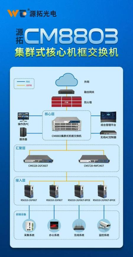 搭建网络建站系统,如何快速搭建高效网络建站系统?-图1 搭建网络建站系统,如何快速搭建高效网络建站系统?-图1