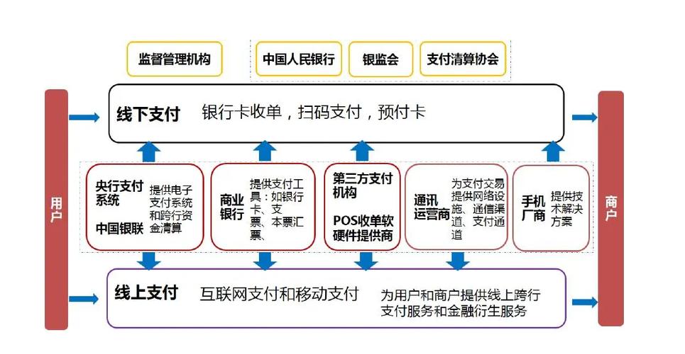 如何搭建网站的支付接口,支付接口搭建步骤有哪些?-图3 如何搭建网站的支付接口,支付接口搭建步骤有哪些?-图3