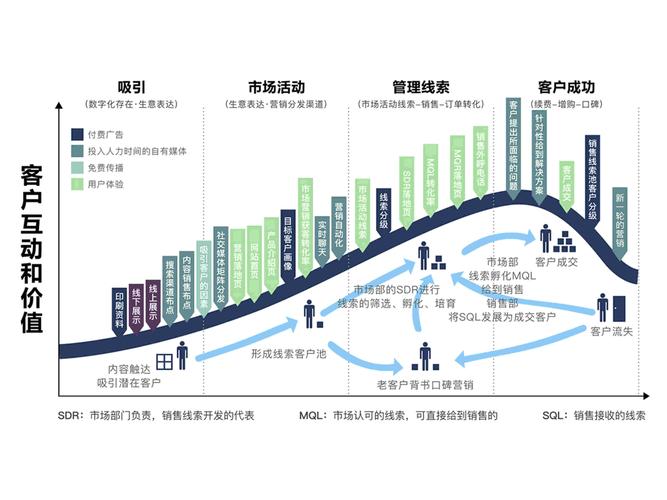 营销网站的搭建，营销网站搭建如何提升转化与流量？-图1