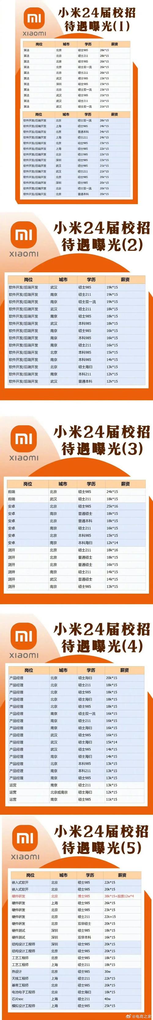 小米射频招聘,小米射频岗招啥?薪资待遇如何?-图1 小米射频招聘,小米射频岗招啥?薪资待遇如何?-图1