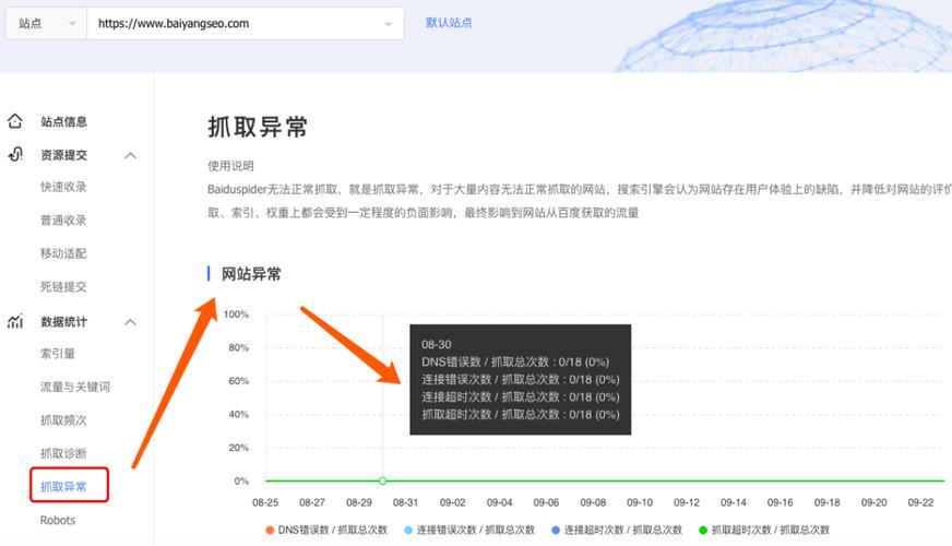 网站如何不让百度抓取,如何阻止百度抓取网站内容?-图2 网站如何不让百度抓取,如何阻止百度抓取网站内容?-图2