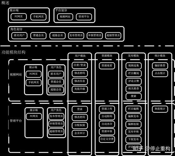 网站搭建用什么框架,网站搭建选框架,如何选最合适?-图1 网站搭建用什么框架,网站搭建选框架,如何选最合适?-图1