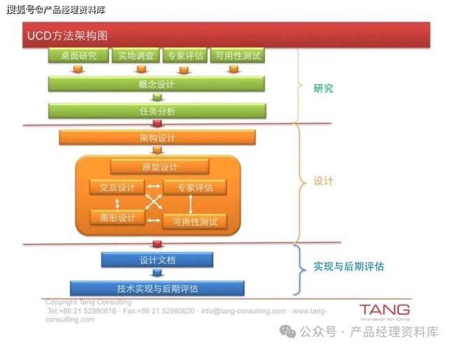 网站搭建用什么框架,网站搭建选框架,如何选最合适?-图2 网站搭建用什么框架,网站搭建选框架,如何选最合适?-图2