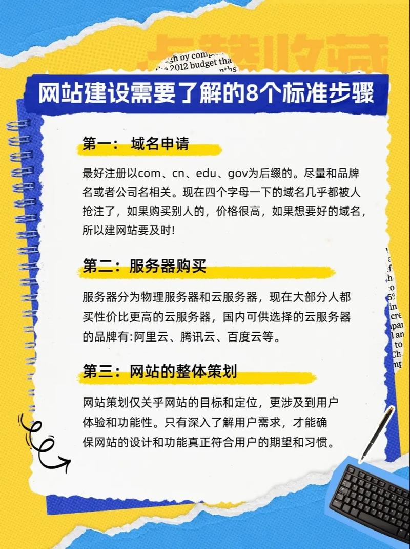 国内搭建网站,国内搭建网站,怎么选平台和步骤?-图1 国内搭建网站,国内搭建网站,怎么选平台和步骤?-图1