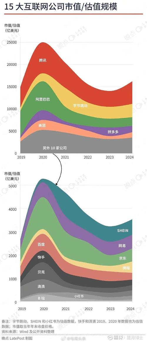 一般网络公司如何盈利,网络公司盈利模式有哪些?-图3 一般网络公司如何盈利,网络公司盈利模式有哪些?-图3