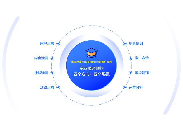 教育网站搭建运营，教育网站如何高效搭建并持续运营？-图3