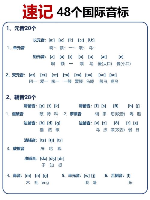 如何将国际音标彻底过关,国际音标如何彻底过关?-图2 如何将国际音标彻底过关,国际音标如何彻底过关?-图2
